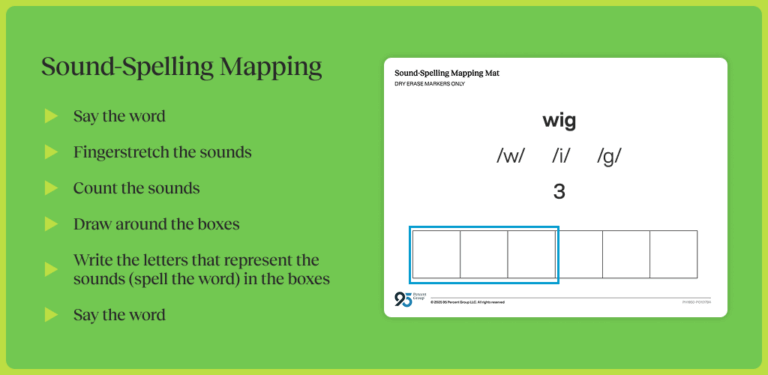 Teacher tip: The more you link the word to the meaning and context to increase the dimensions of word knowledge, the more likely a child will have the word stored in long term memory.