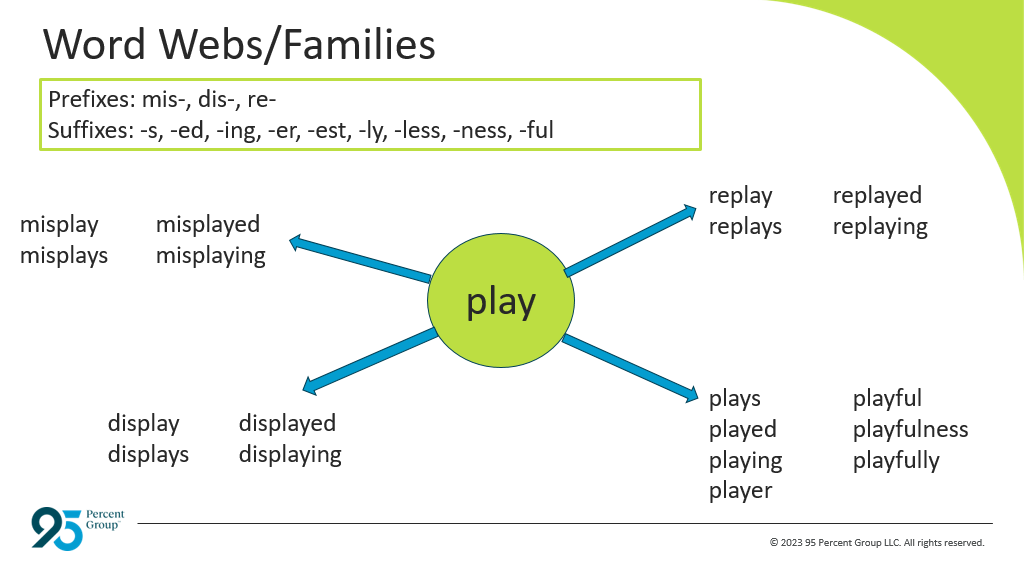 word webs/families slide